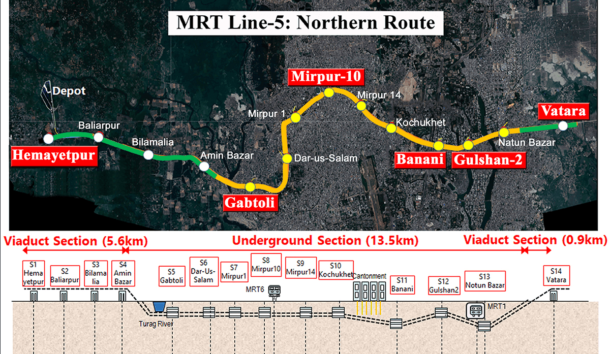Dhaka MRT LINE – 5 (North)
